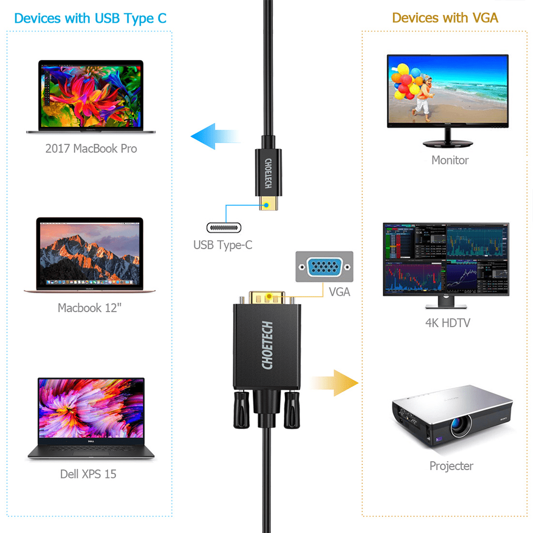CHOETECH USB-C to VGA Cable