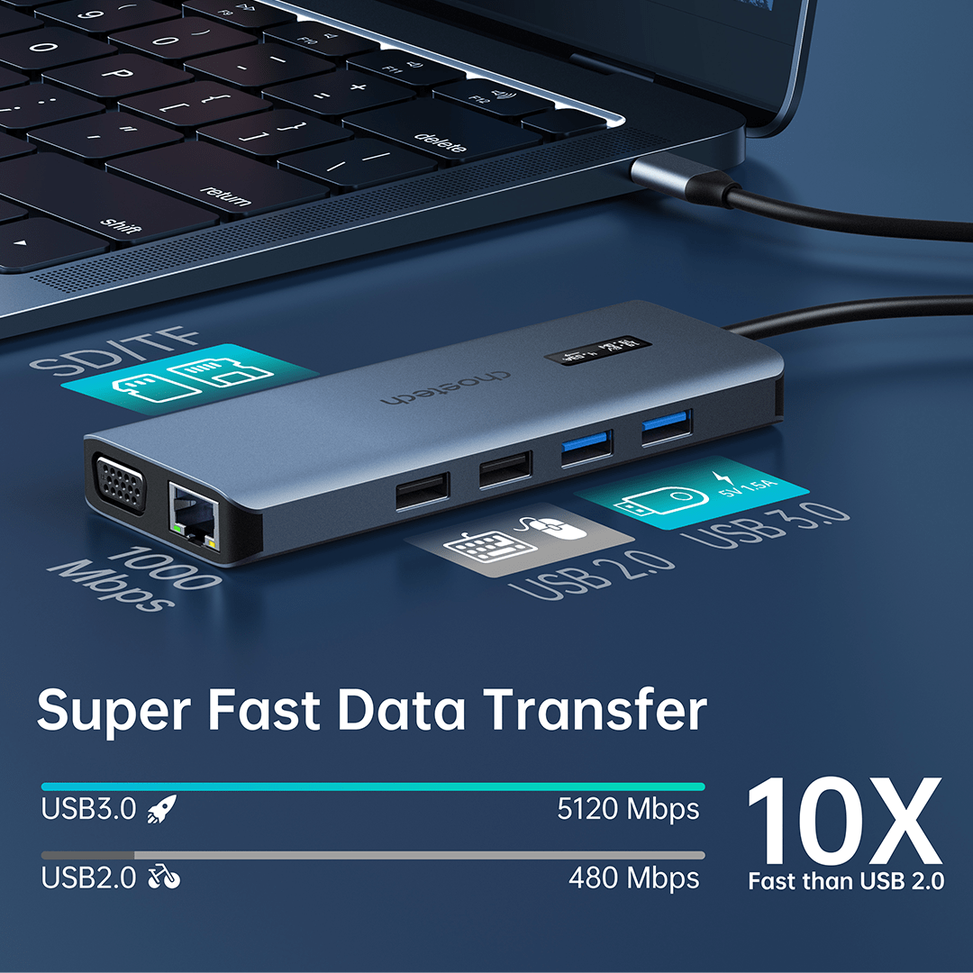 CHOETECH 12-in-1 USB-C Multiport Adapter with digital display