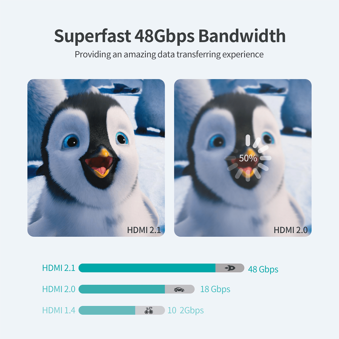 CHOETECH 8K HDMI 2.1 Braided Cable - 60Hz 48Gbps (2M)