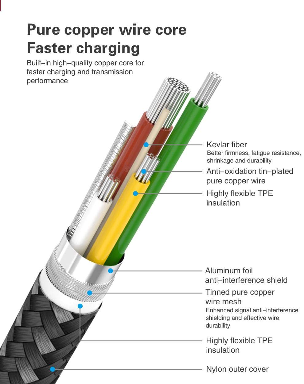 VOKAMO USB-C to Lightning Cable (1.2M) - Add-on™ Store