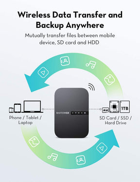 RAVPower FileHub AC750 Wireless Travel Router with 6,700mAh Battery